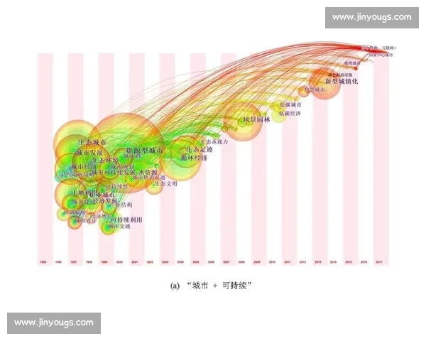 以合同执行为核心的全流程协同管理与风险防控新机制研究路径探索