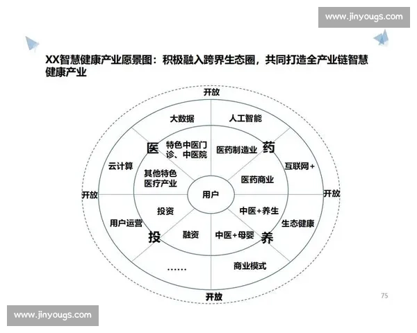 以数字转型为核心驱动产业升级与治理现代化的新路径实践与创新