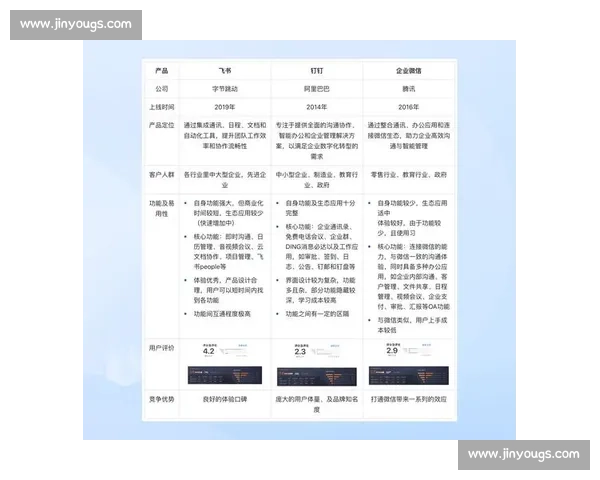 以用户体验为核心提升产品响应速度与服务质量的策略分析