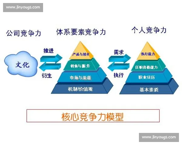 以市场占有率为核心驱动力探讨企业竞争力提升的战略路径与实践经验