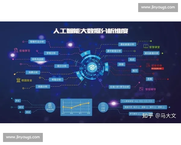 以人工智能与大数据驱动的技术训练体系创新与实践探索 以人工智能与大数据驱动的技术训练体系创新与实践探索